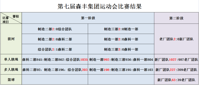 麻豆操逼视频集團